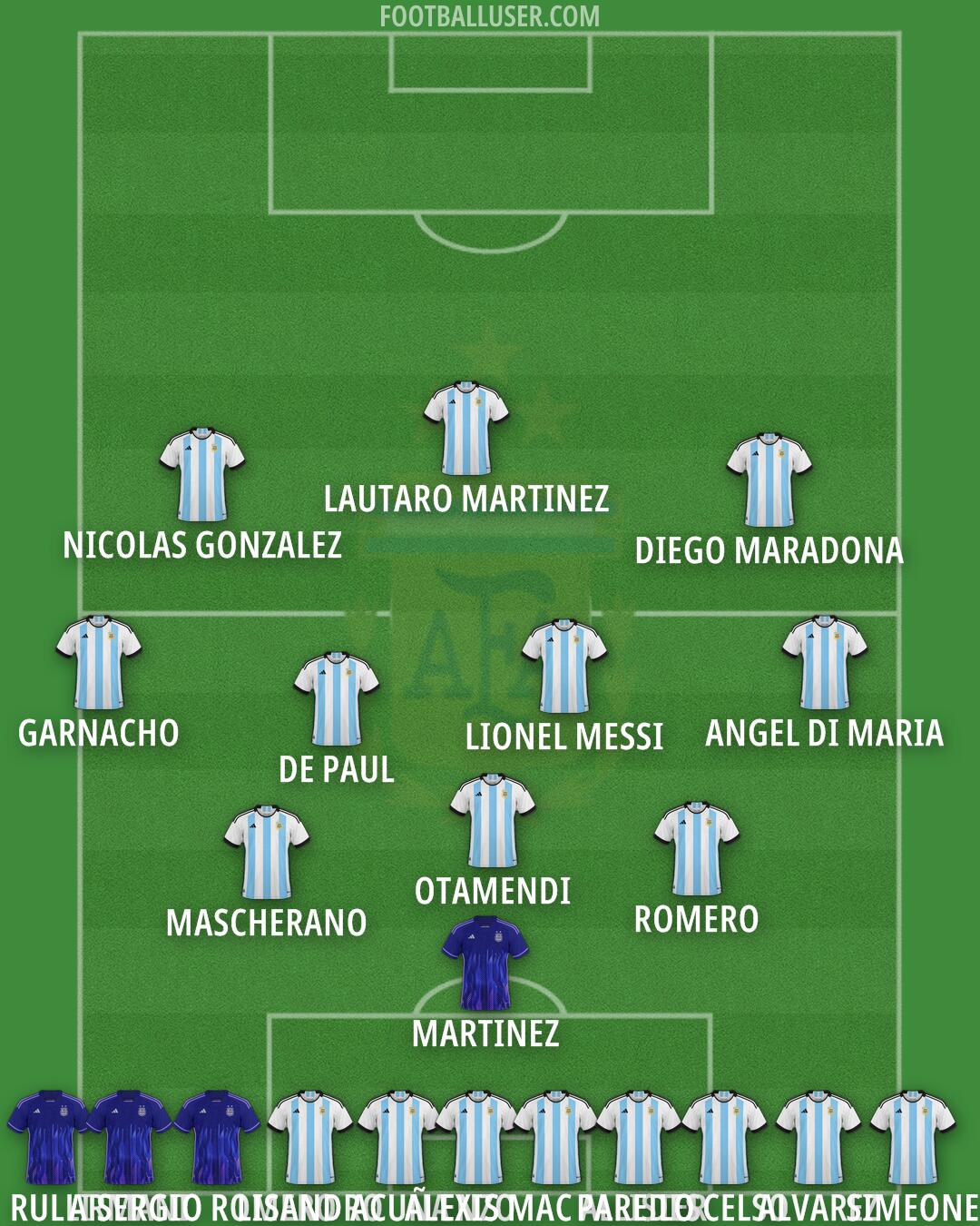 Argentina Formation 2025