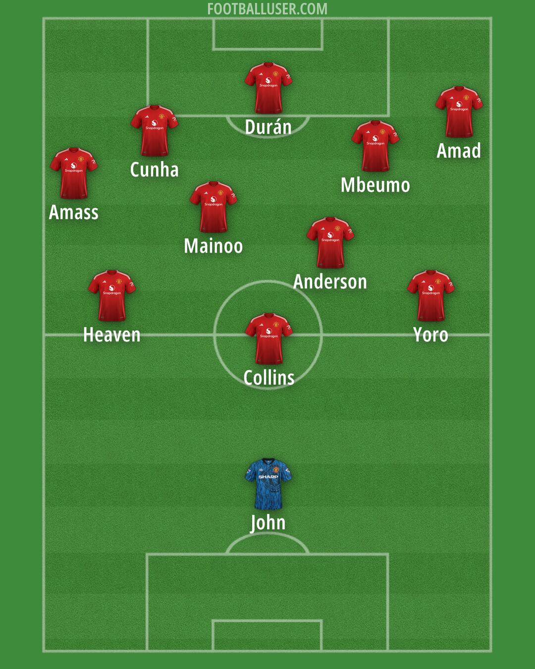 Man Utd Formation 2025