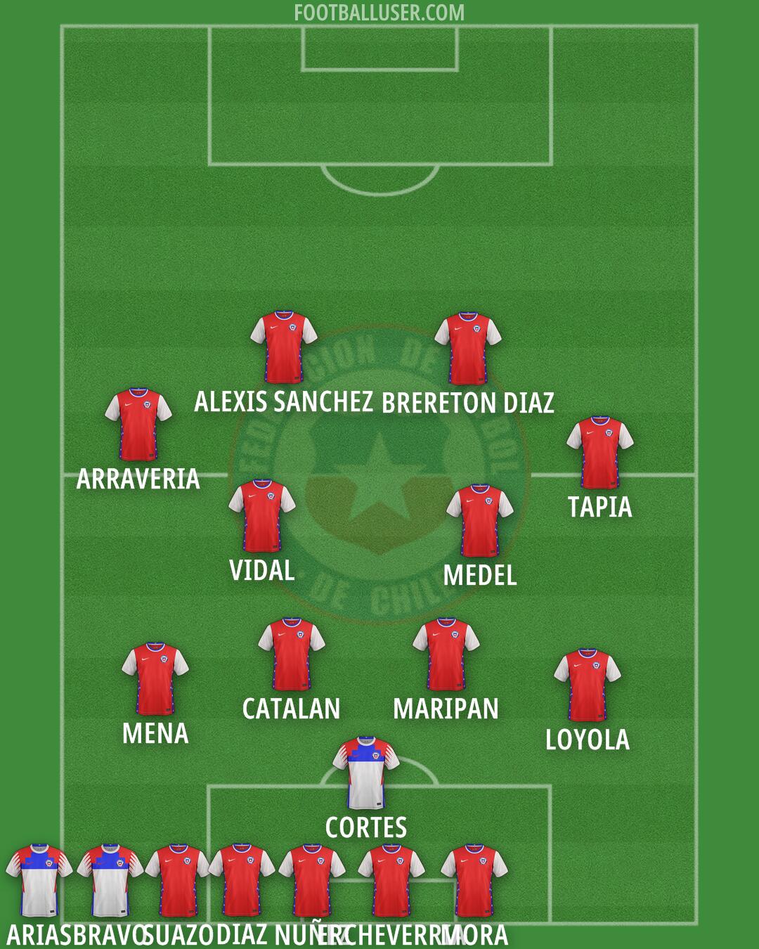 Chile Formation 2025