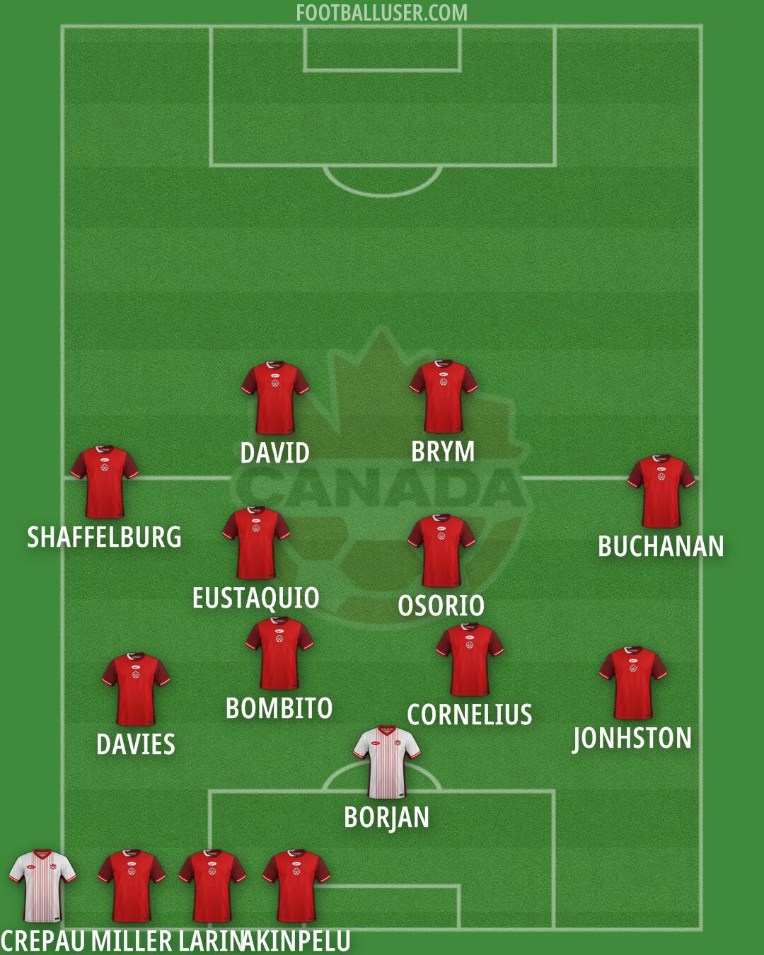 Canada Formation 2025