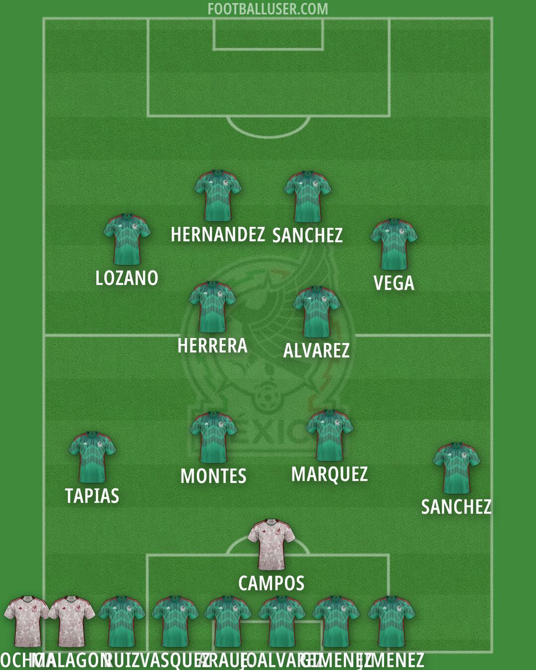 Mexico Formation 2025