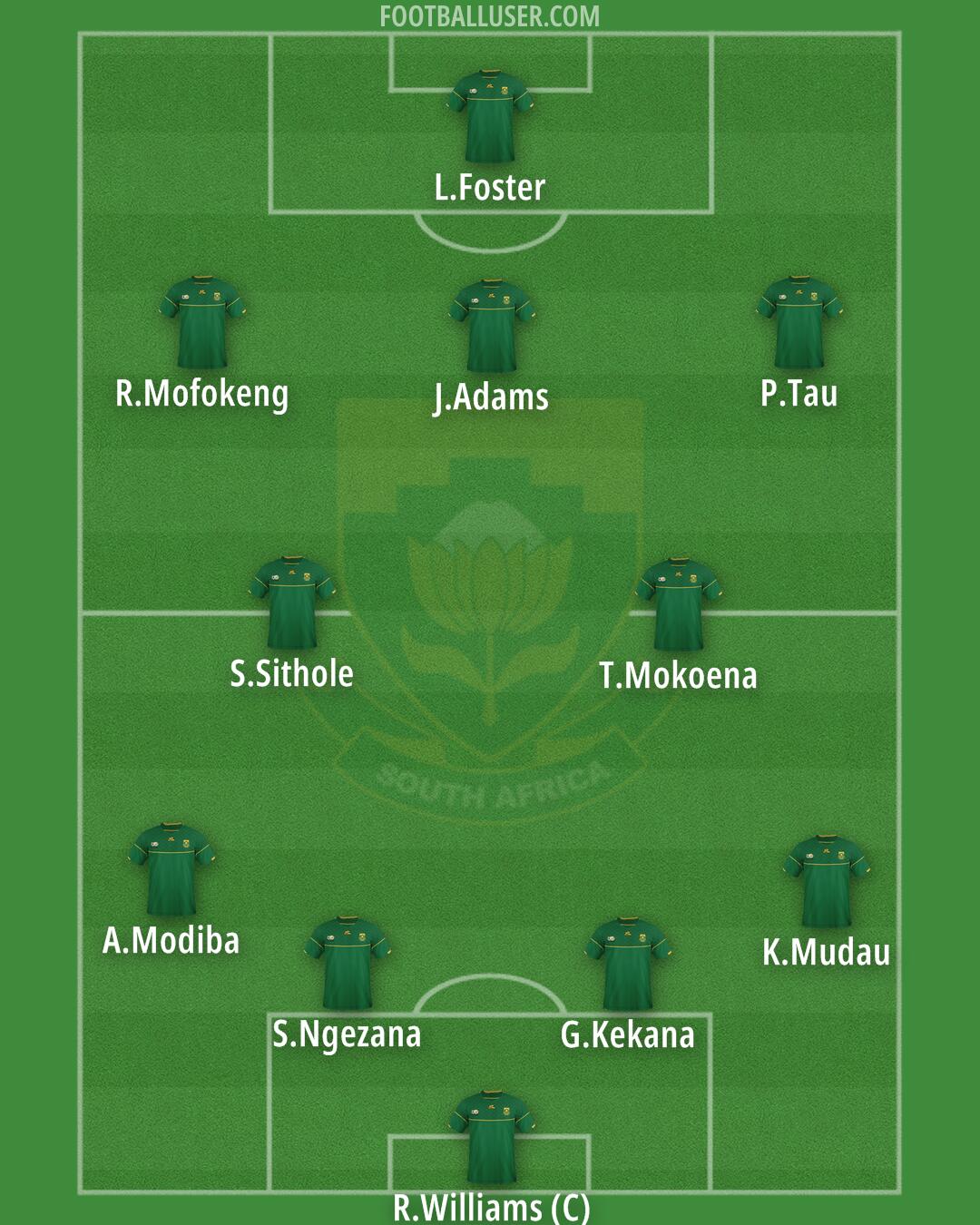 South Africa Formation 2025