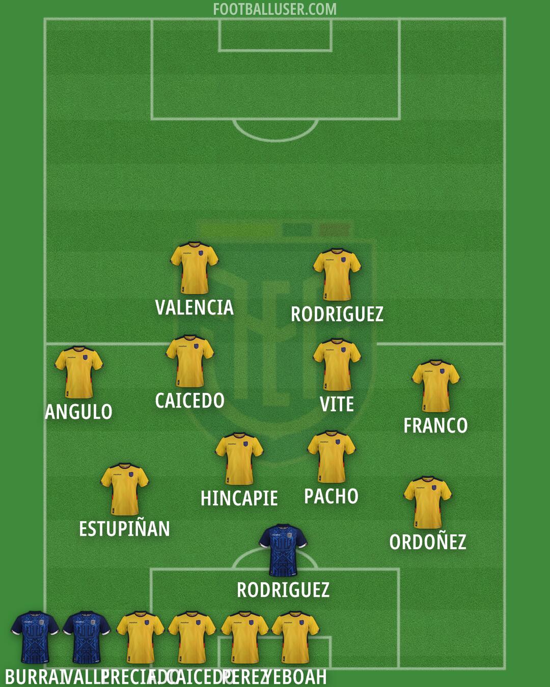 Ecuador Formation 2025