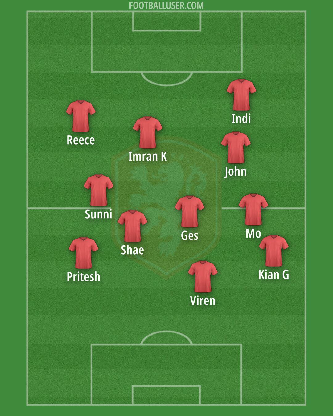 Netherlands Formation 2025