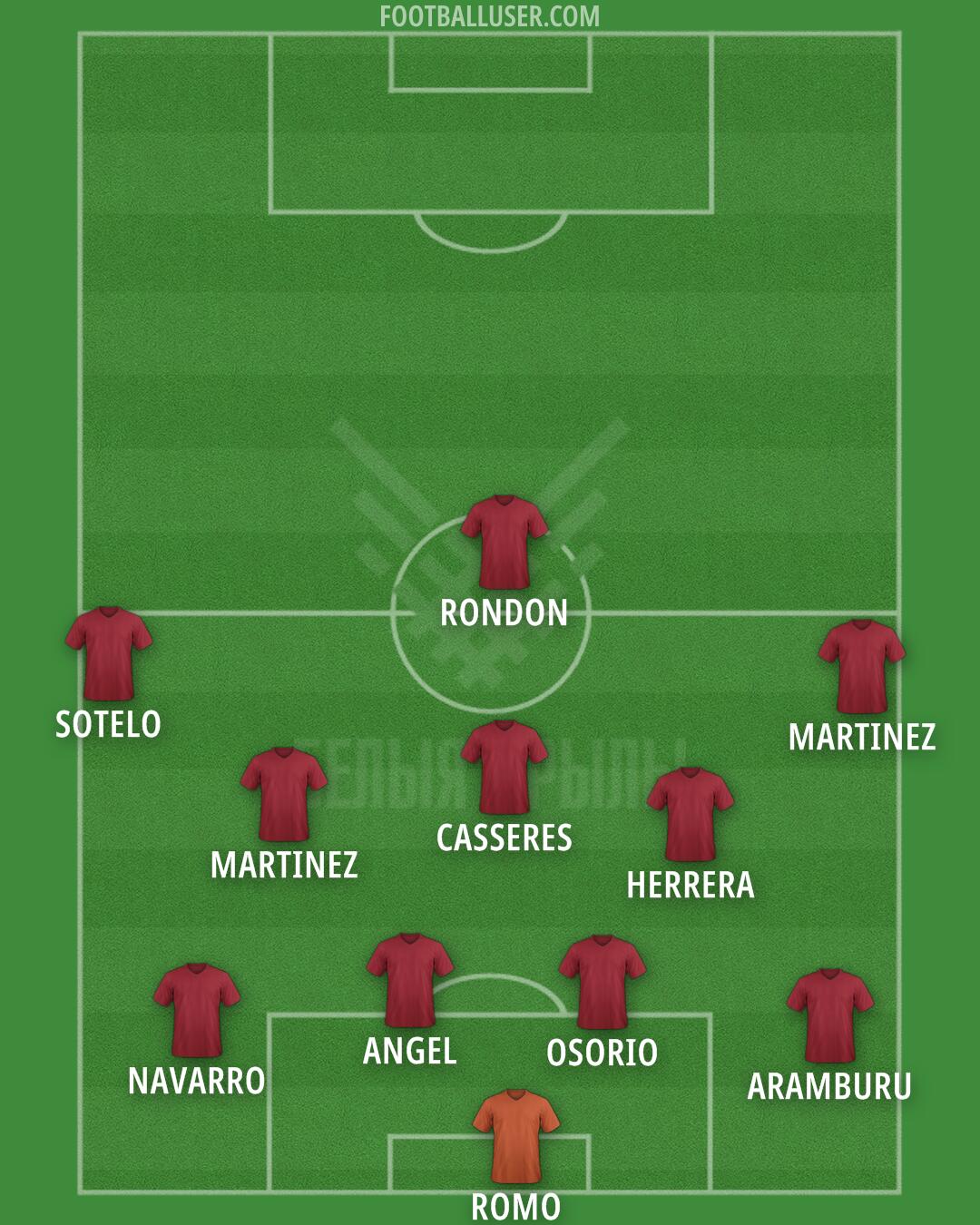 Belarus Formation 2025