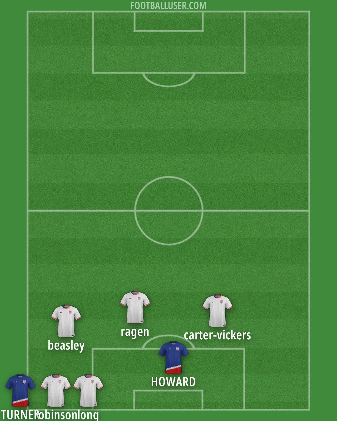 United States Formation 2025