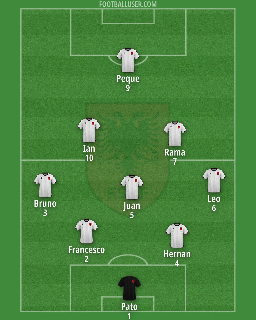 Albania Formation 2025