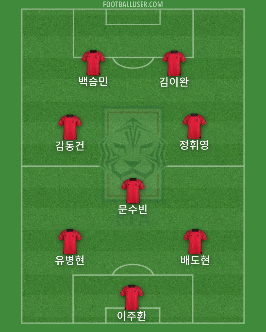 South Korea Formation 2025
