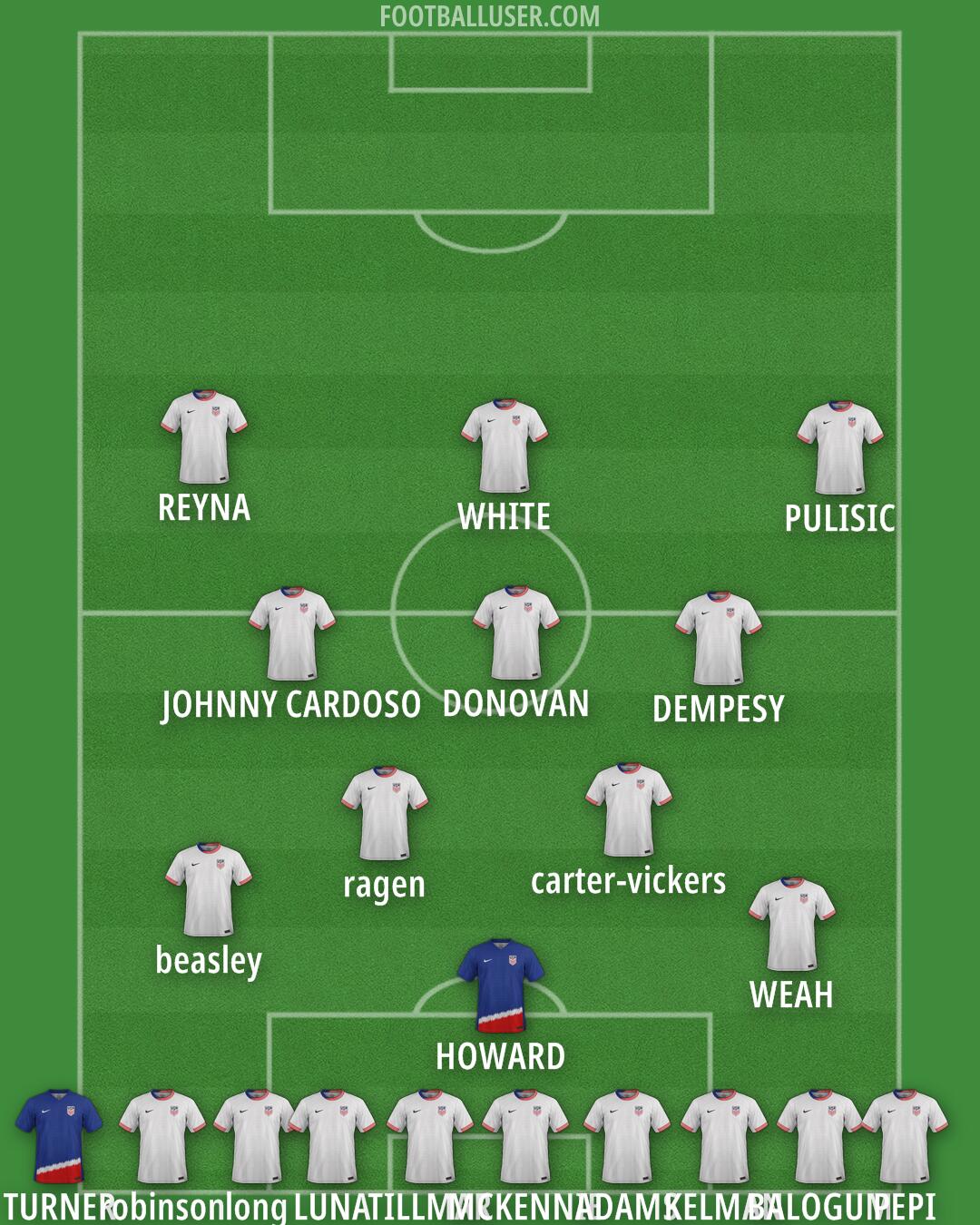 United States Formation 2025