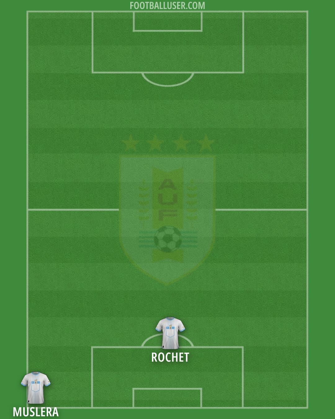 Uruguay Formation 2025