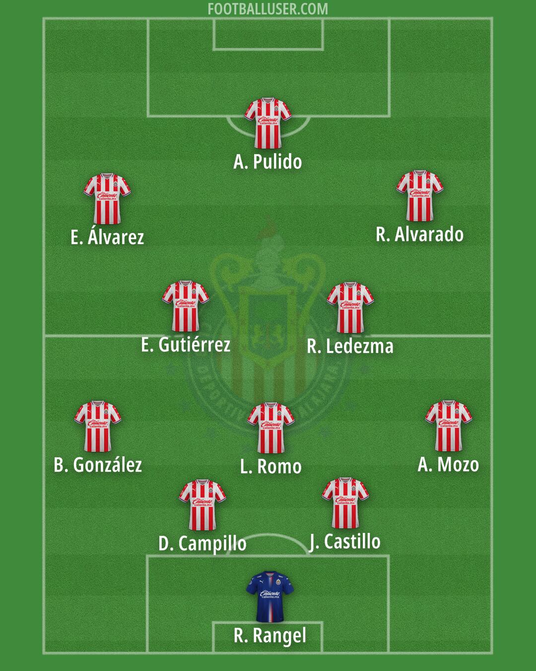 Chivas Formation 2025
