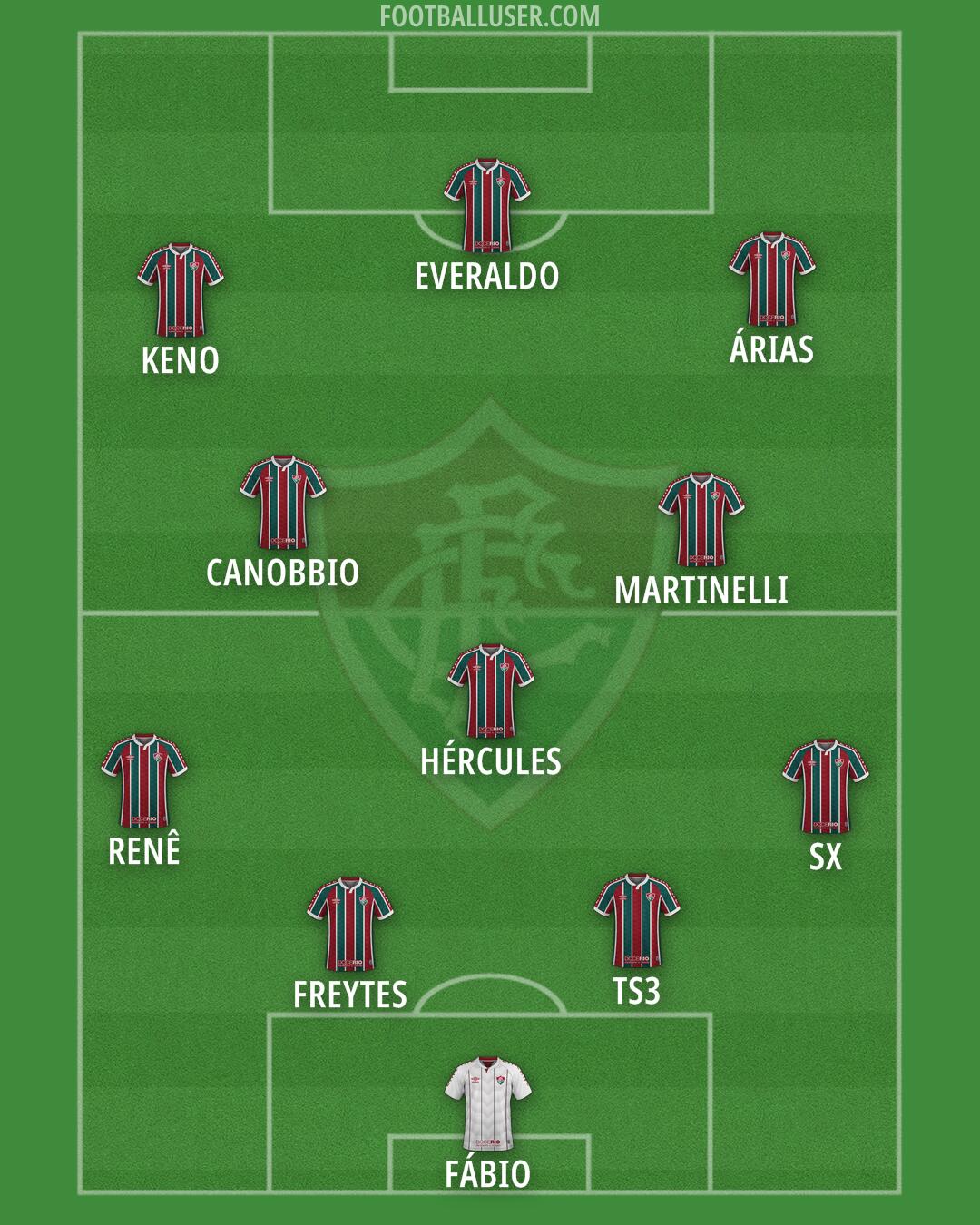 Fluminense Formation 2025