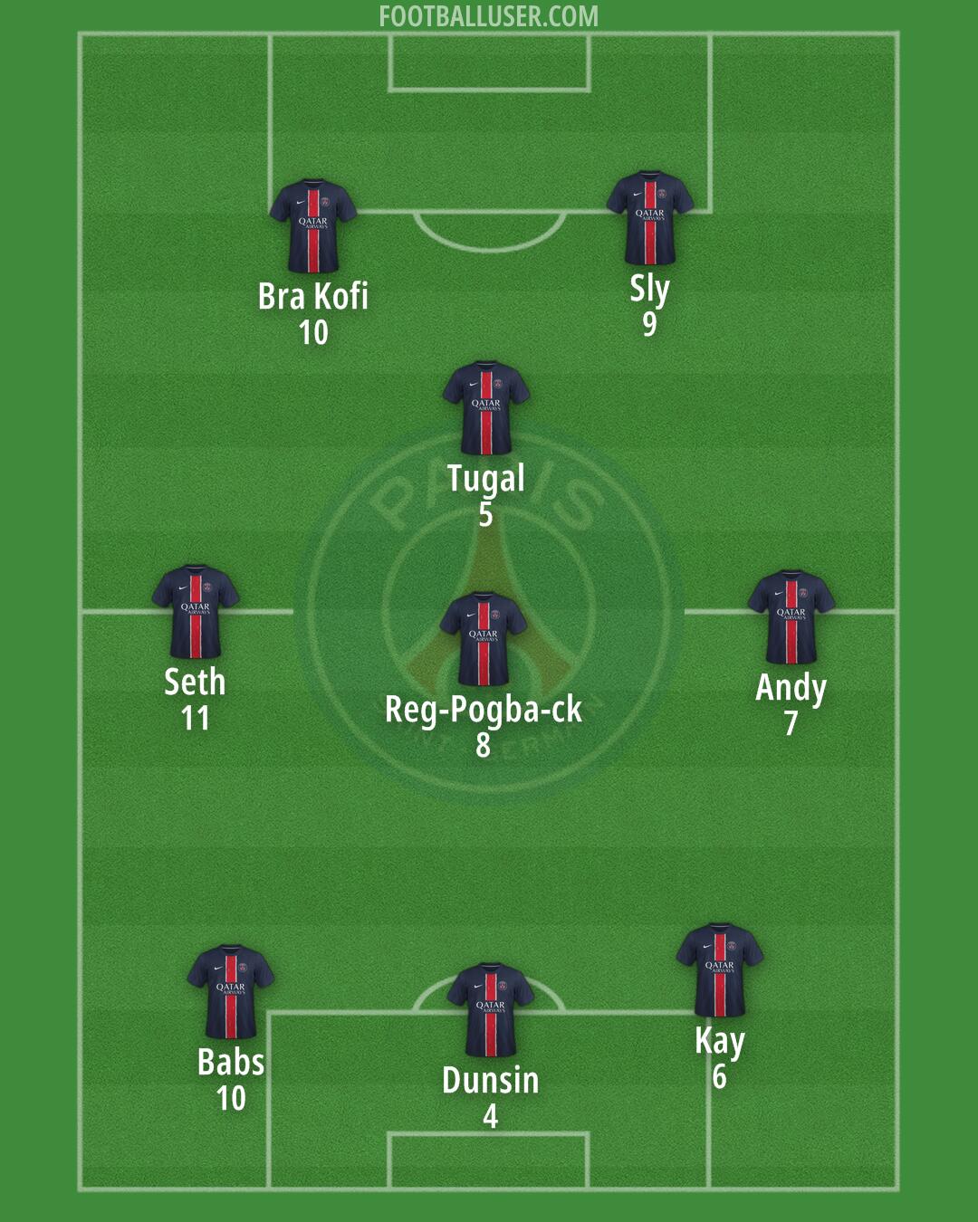 PSG Formation 2025