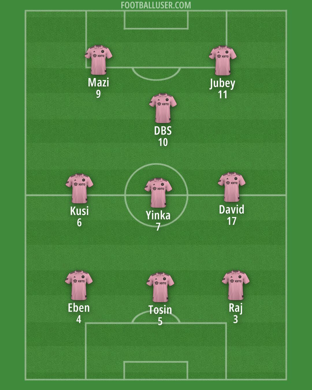Inter Miami Formation 2025