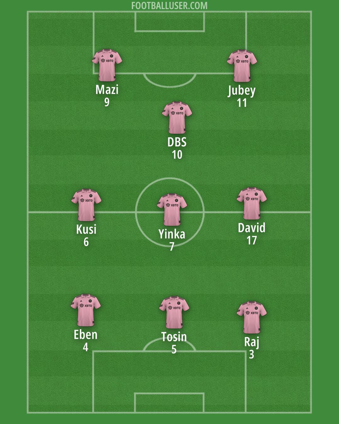 Inter Miami Formation 2025