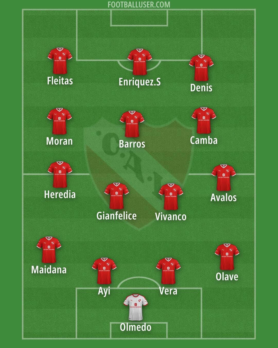 Independiente Formation 2025