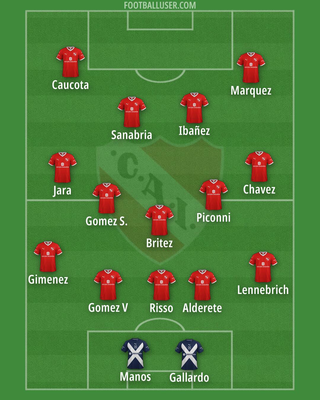 Independiente Formation 2025