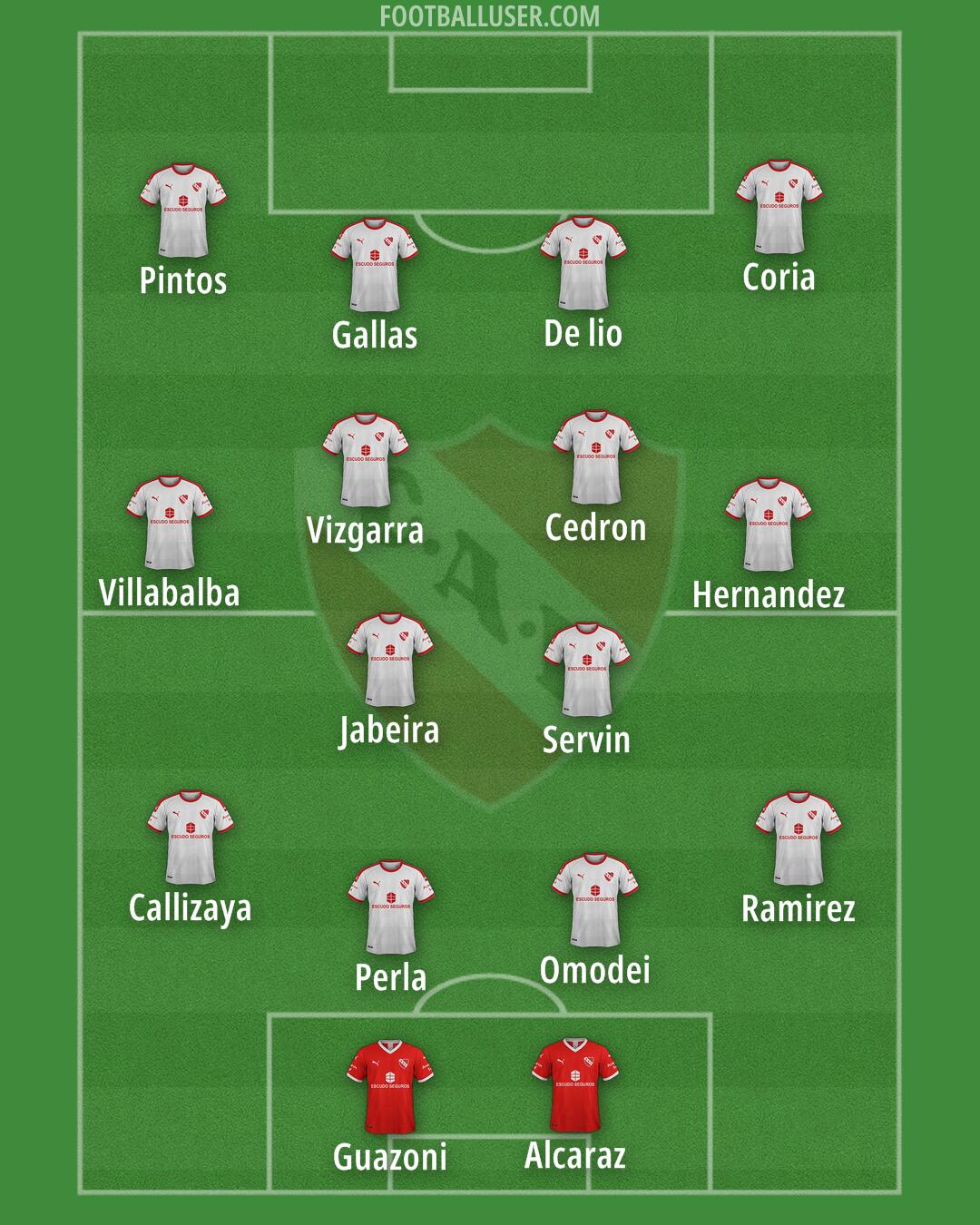 Independiente Formation 2025