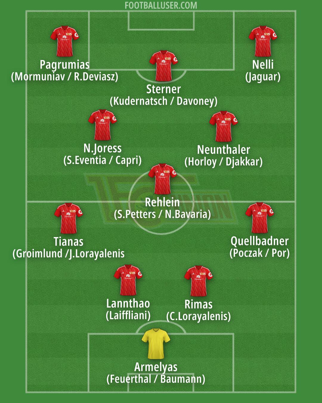 Union Berlin Formation 2025