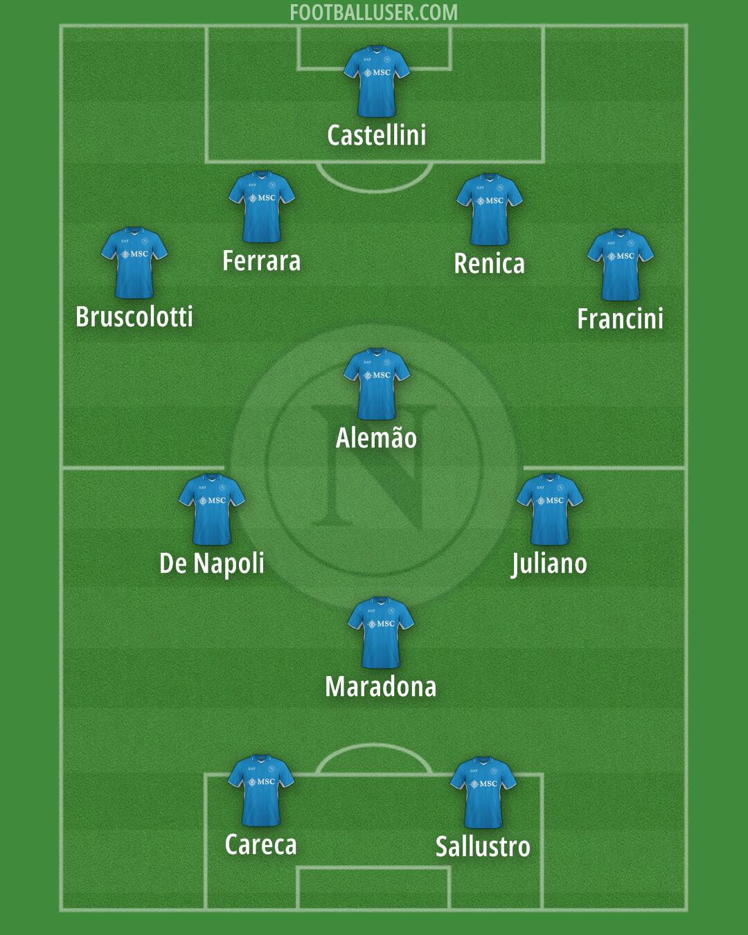 Napoli Formation 2025