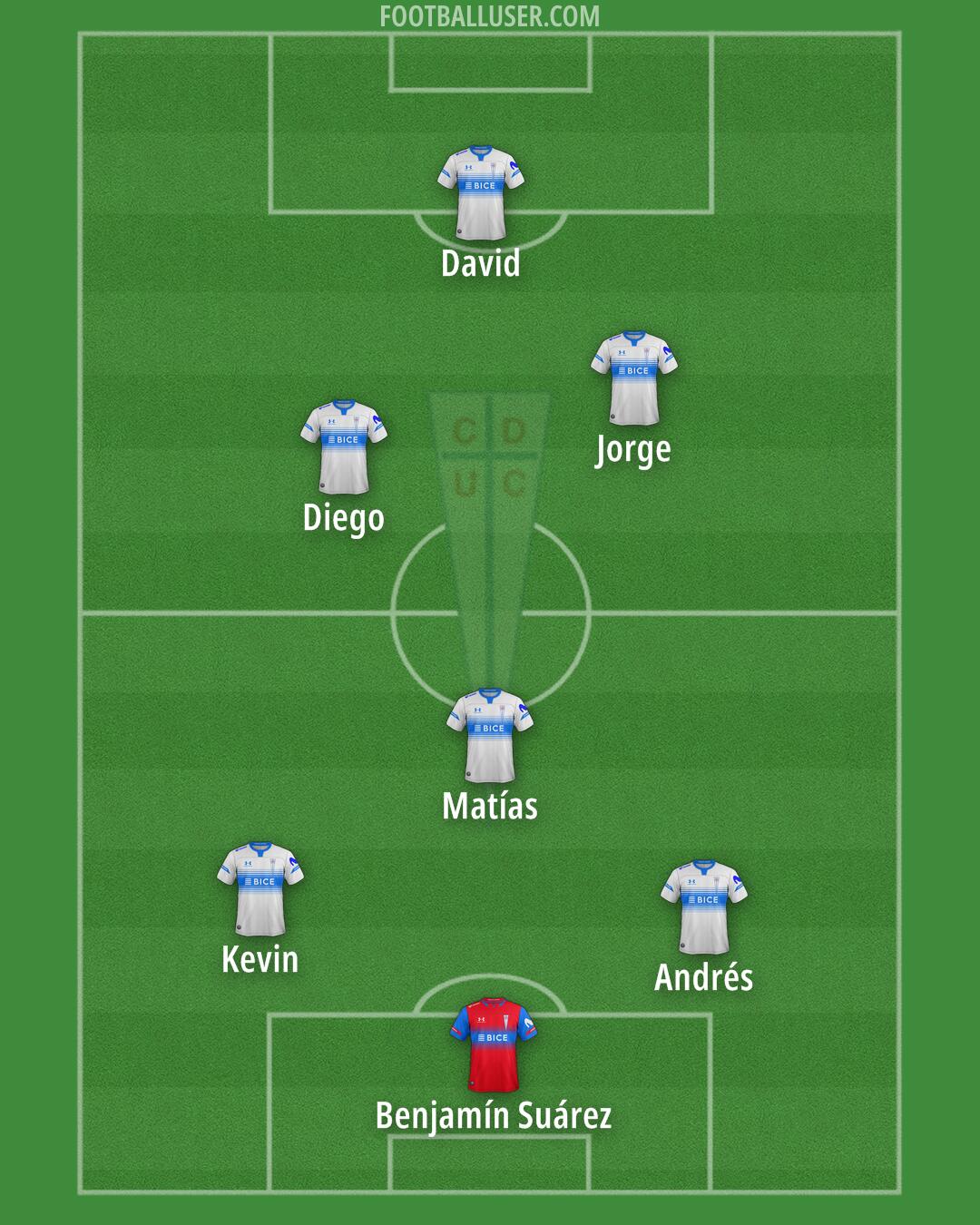 Univ. Católica Formation 2025