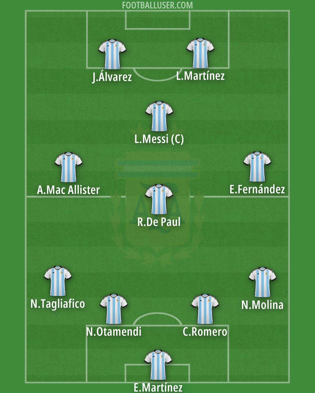Argentina Formation 2025