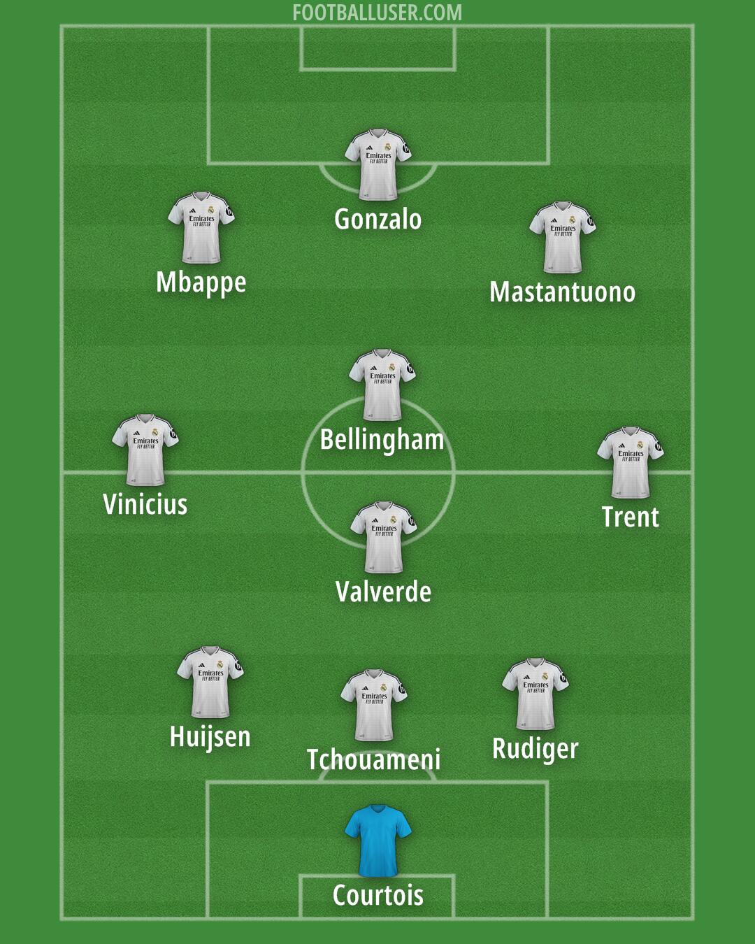 Real Madrid Formation 2025