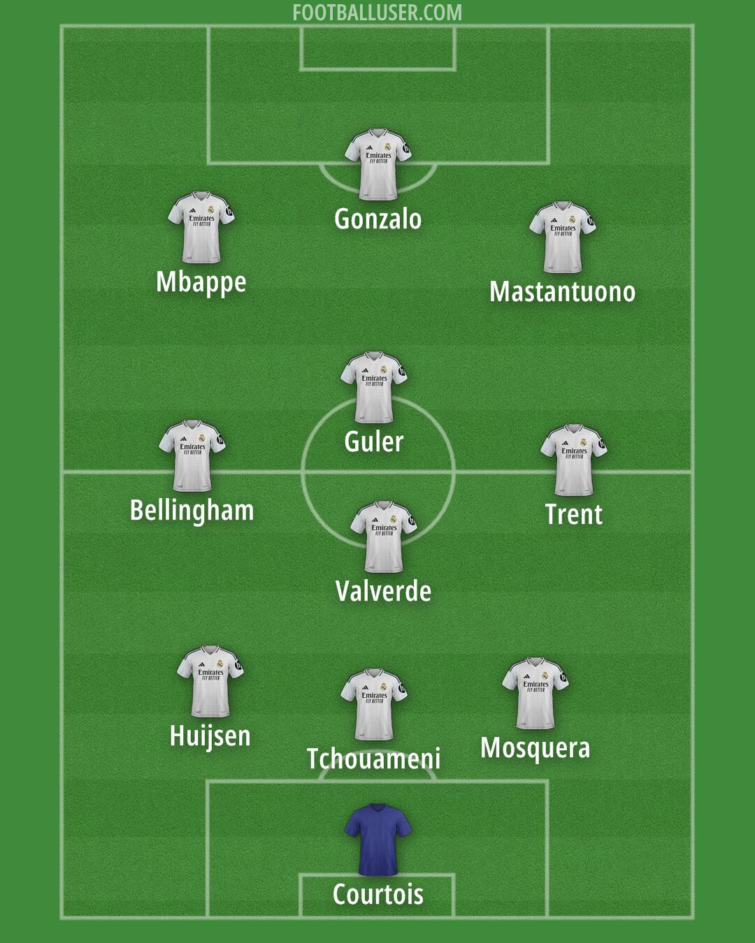 Real Madrid Formation 2025