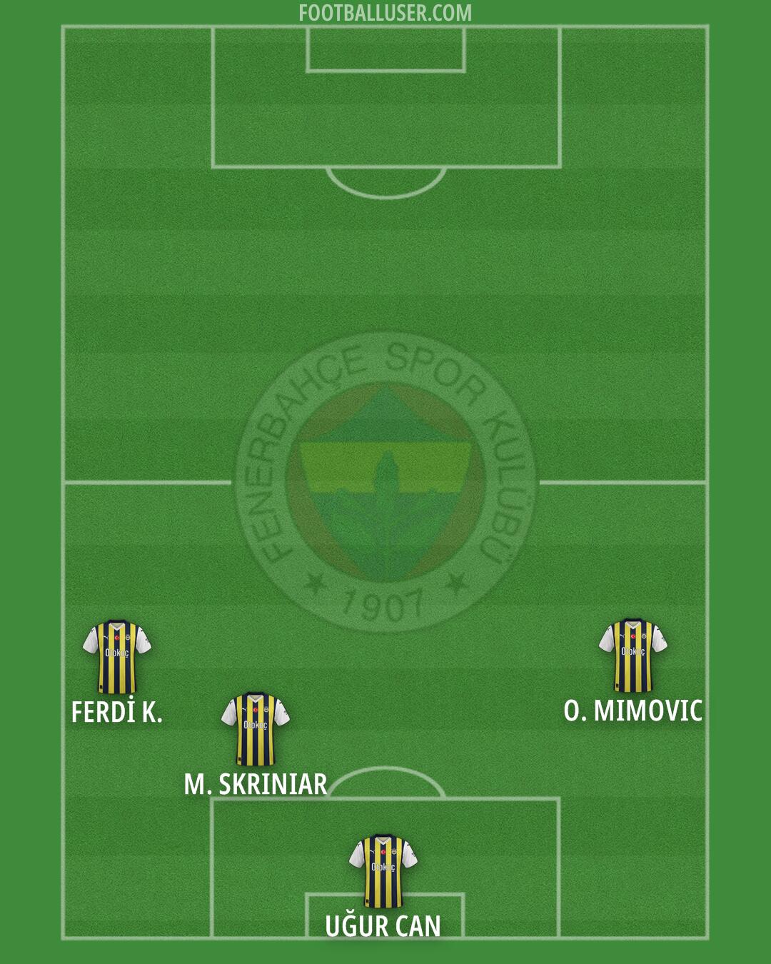 Fenerbahçe Formation 2025