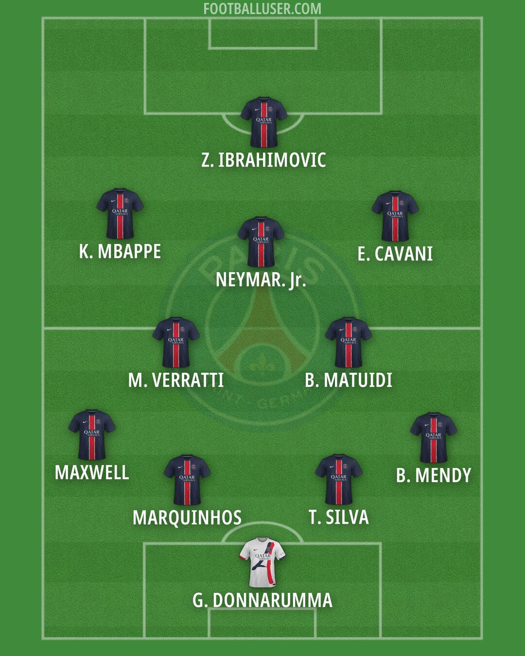PSG Formation 2025
