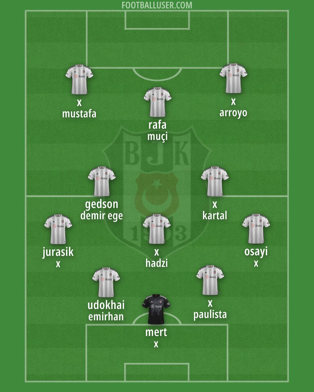 Besiktas Formation 2025