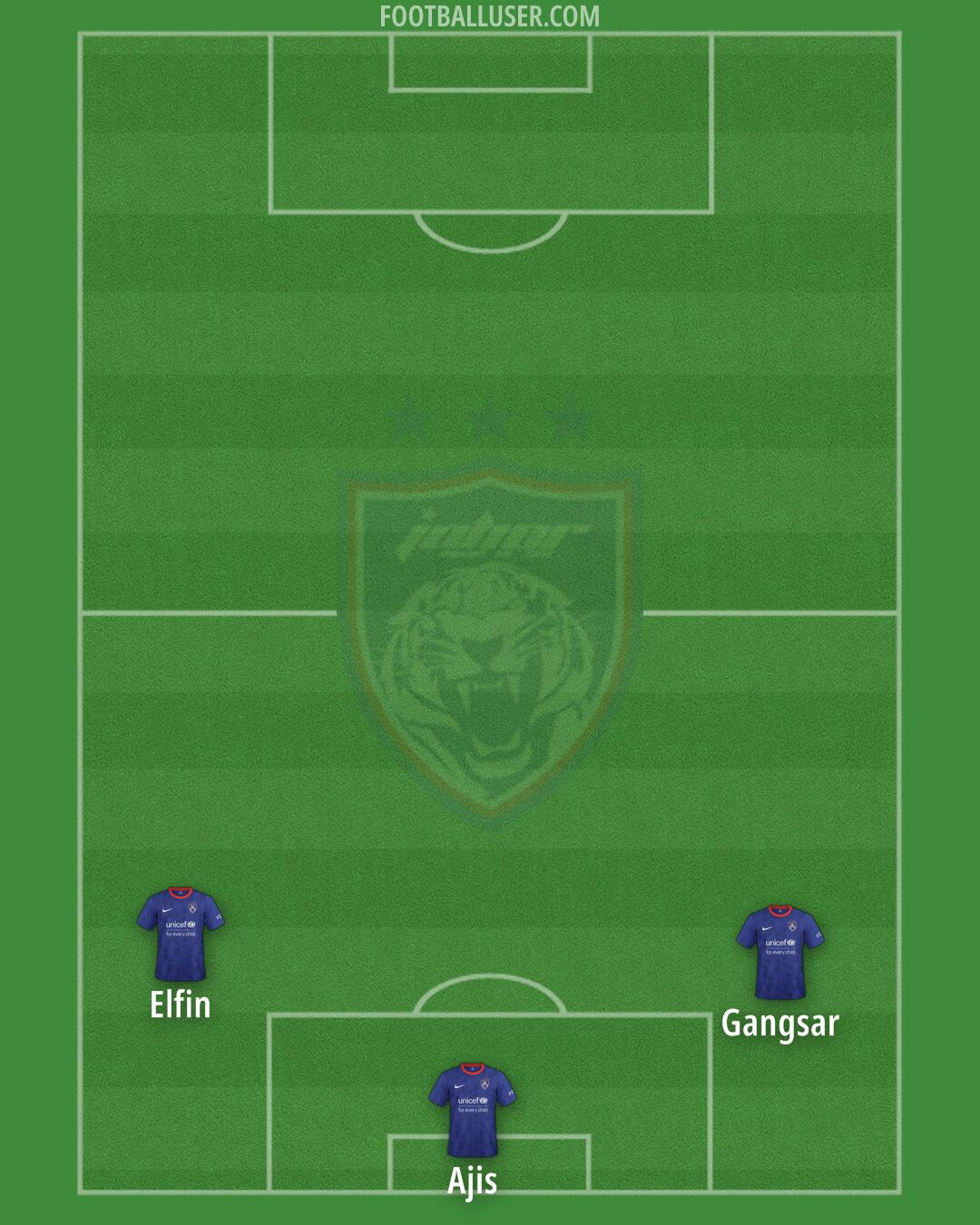 Johor DT Formation 2025