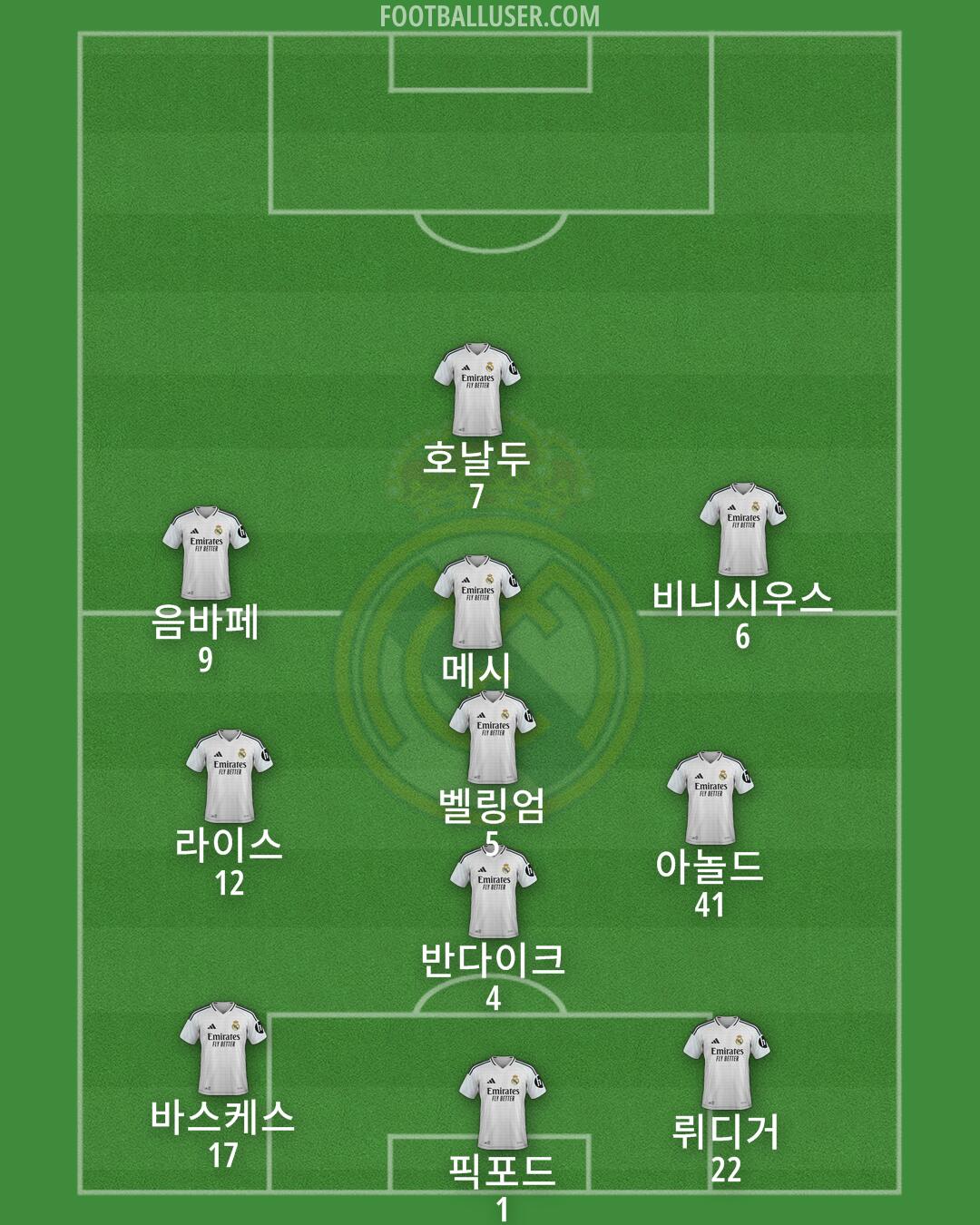 Real Madrid Formation 2025