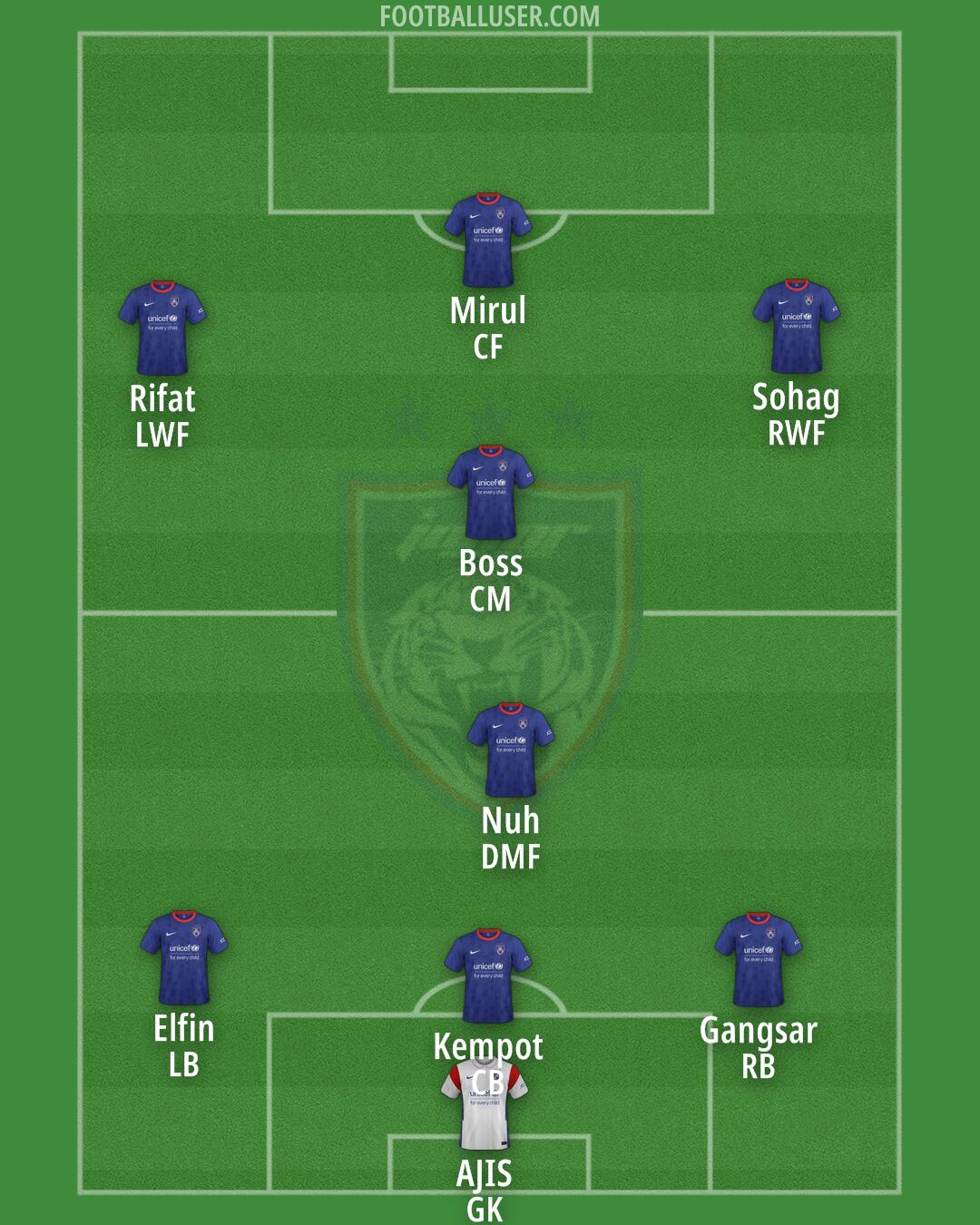 Johor DT Formation 2025