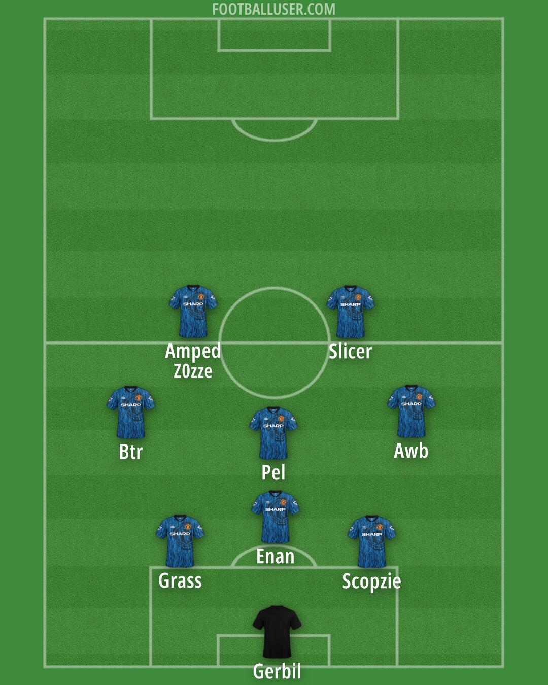 Man Utd Formation 2025