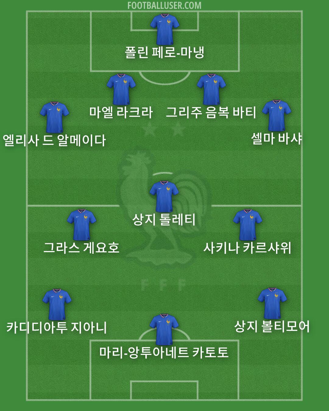 France Formation 2025
