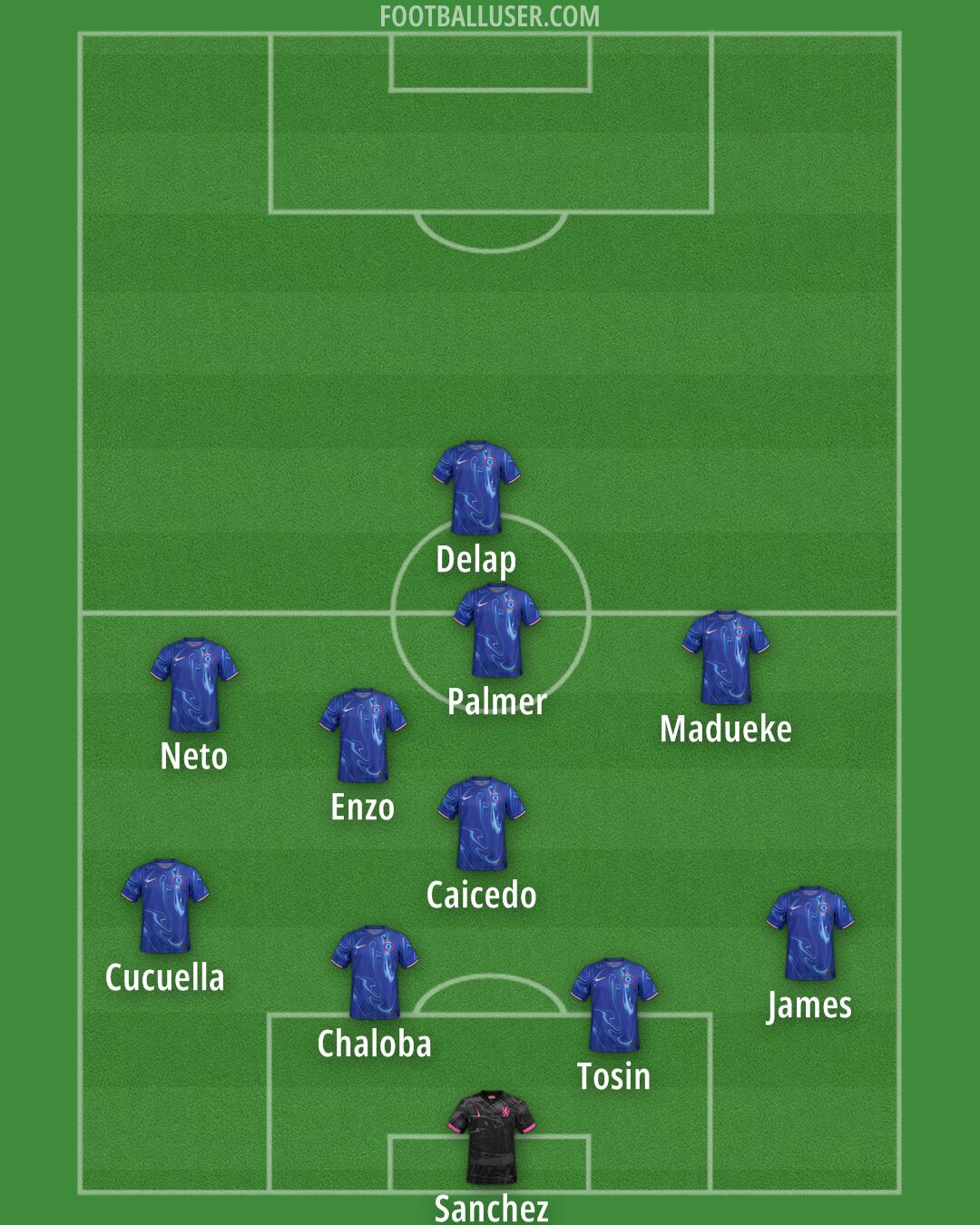 Chelsea Formation 2025