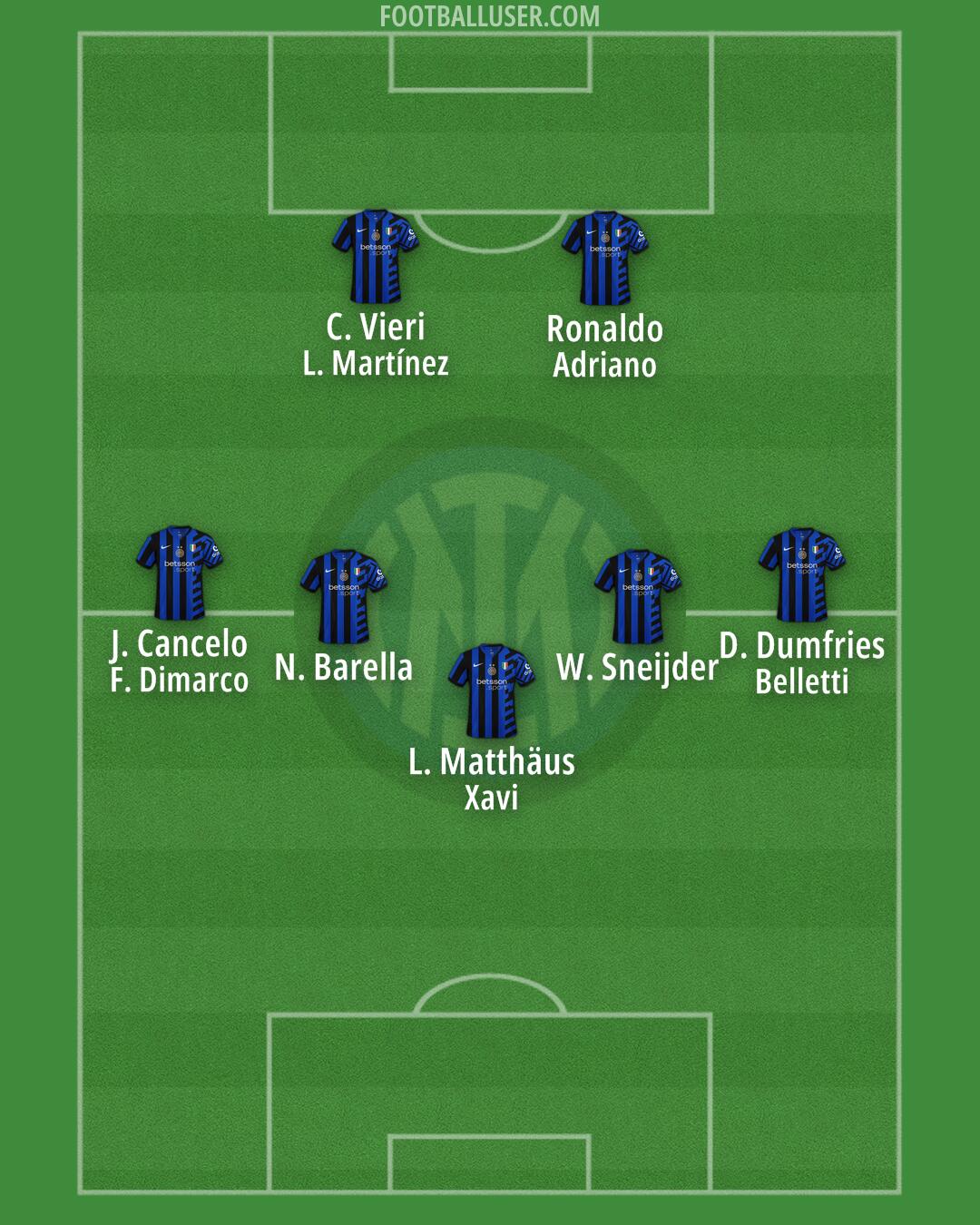 Inter Formation 2025