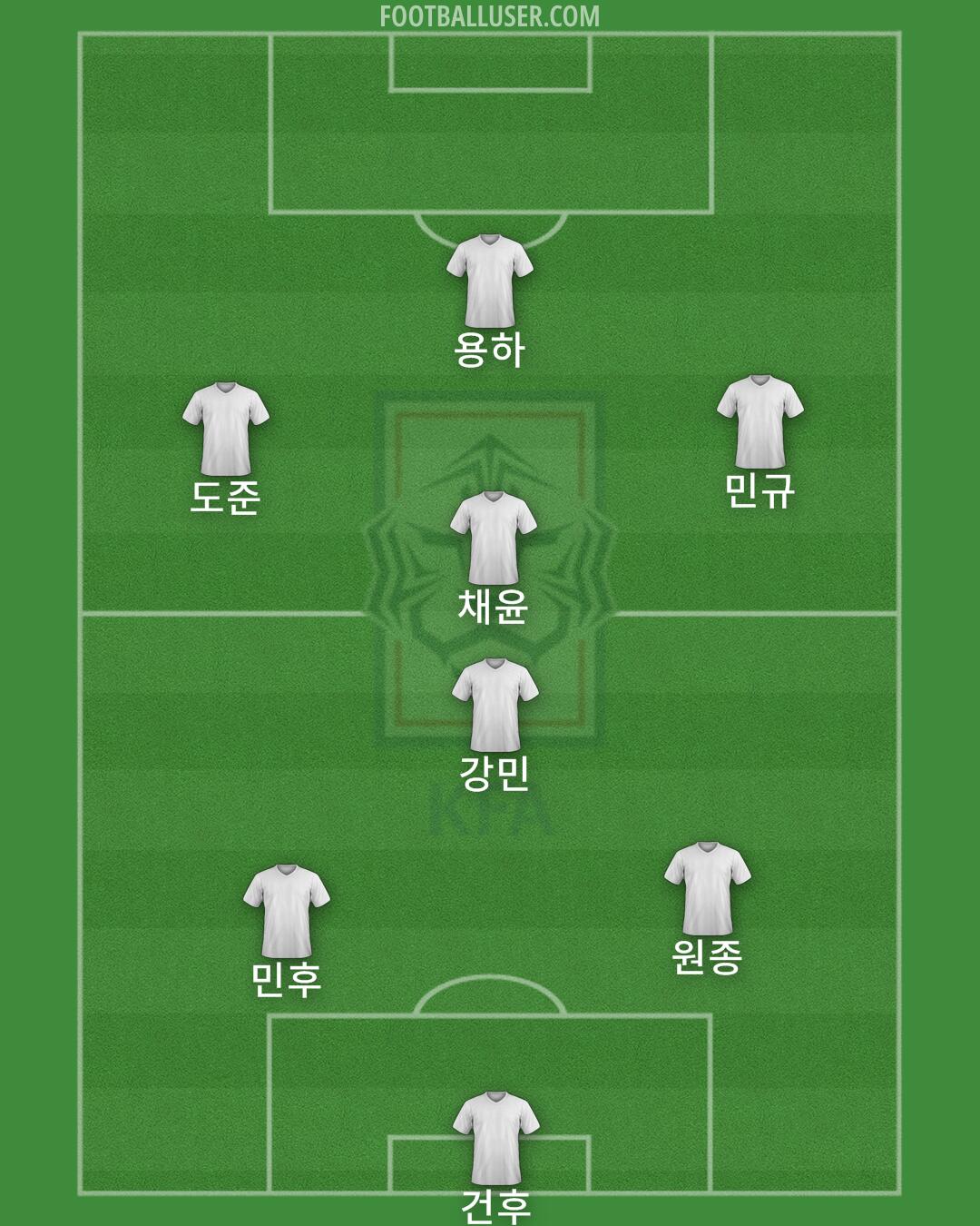 South Korea Formation 2025