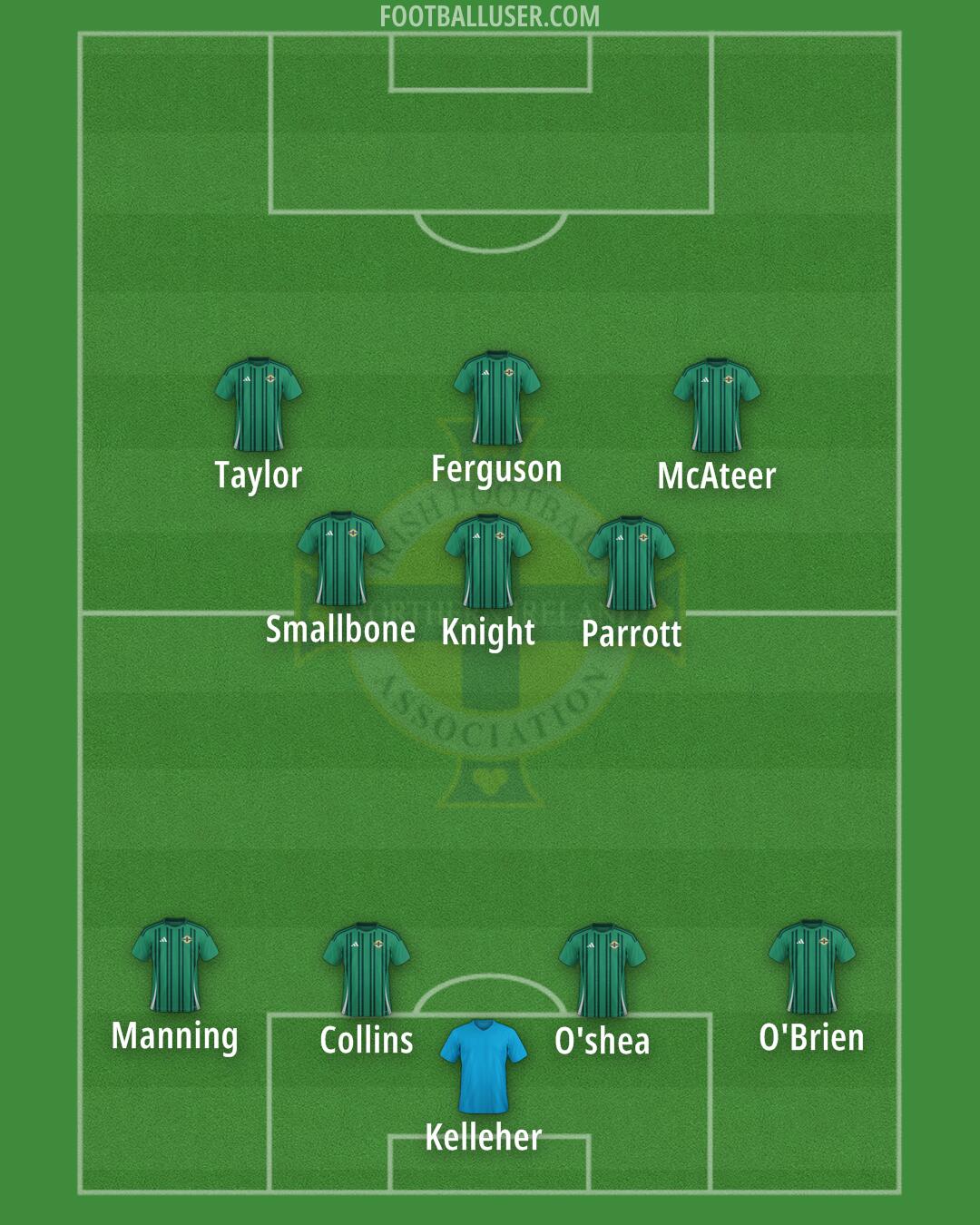Northern Ireland Formation 2025