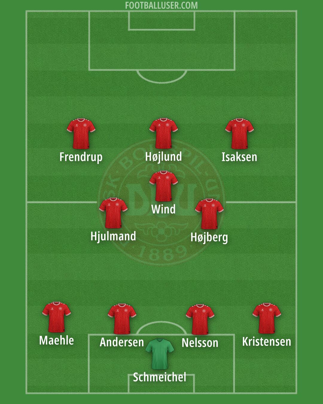 Denmark Formation 2025