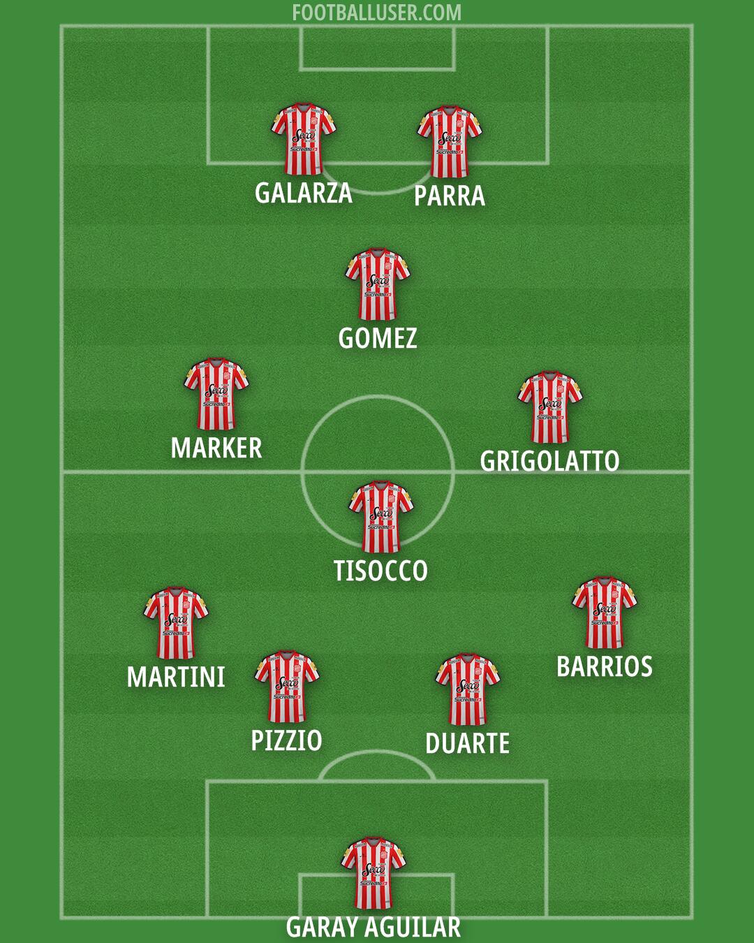 San Martín (Tucumán) Formation 2025
