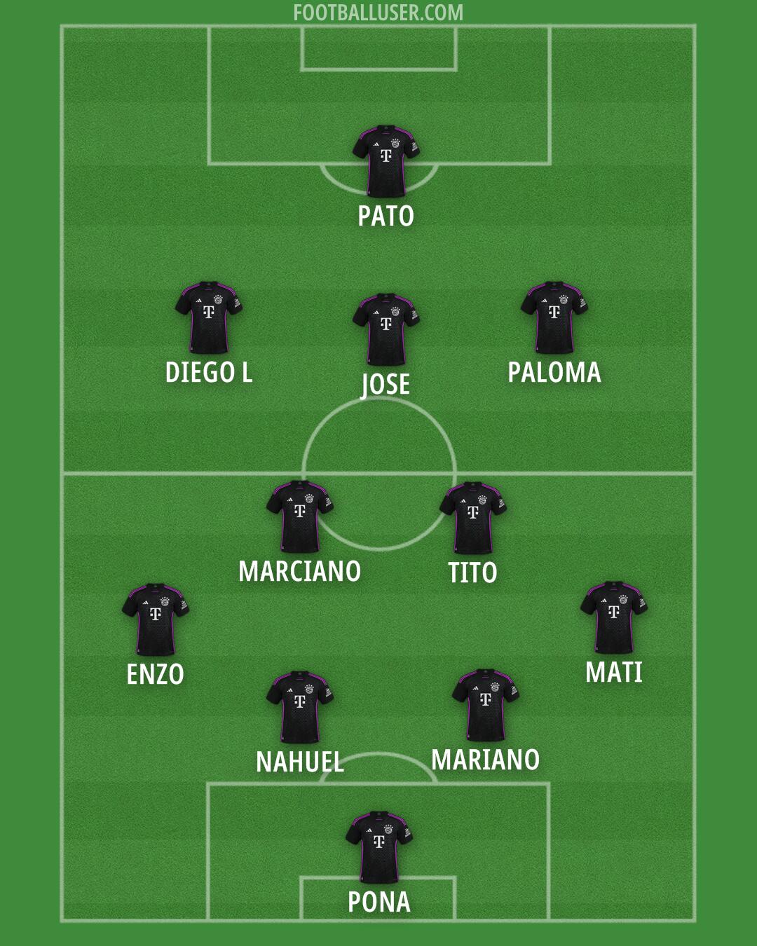 FC Bayern Formation 2025