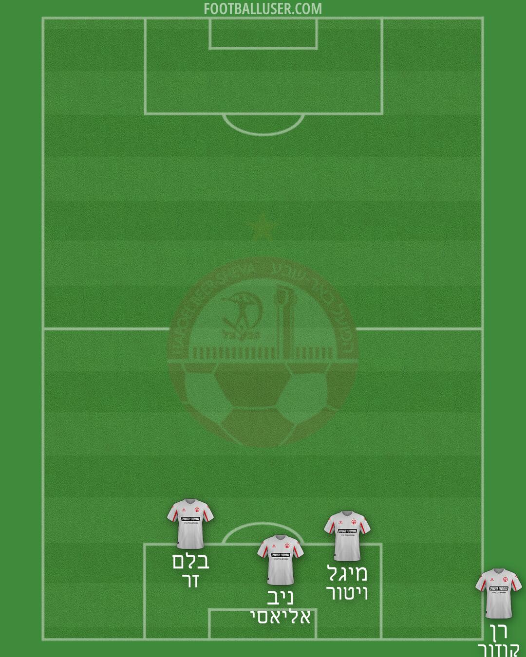 Hapoel Be'er-Sheva Formation 2025
