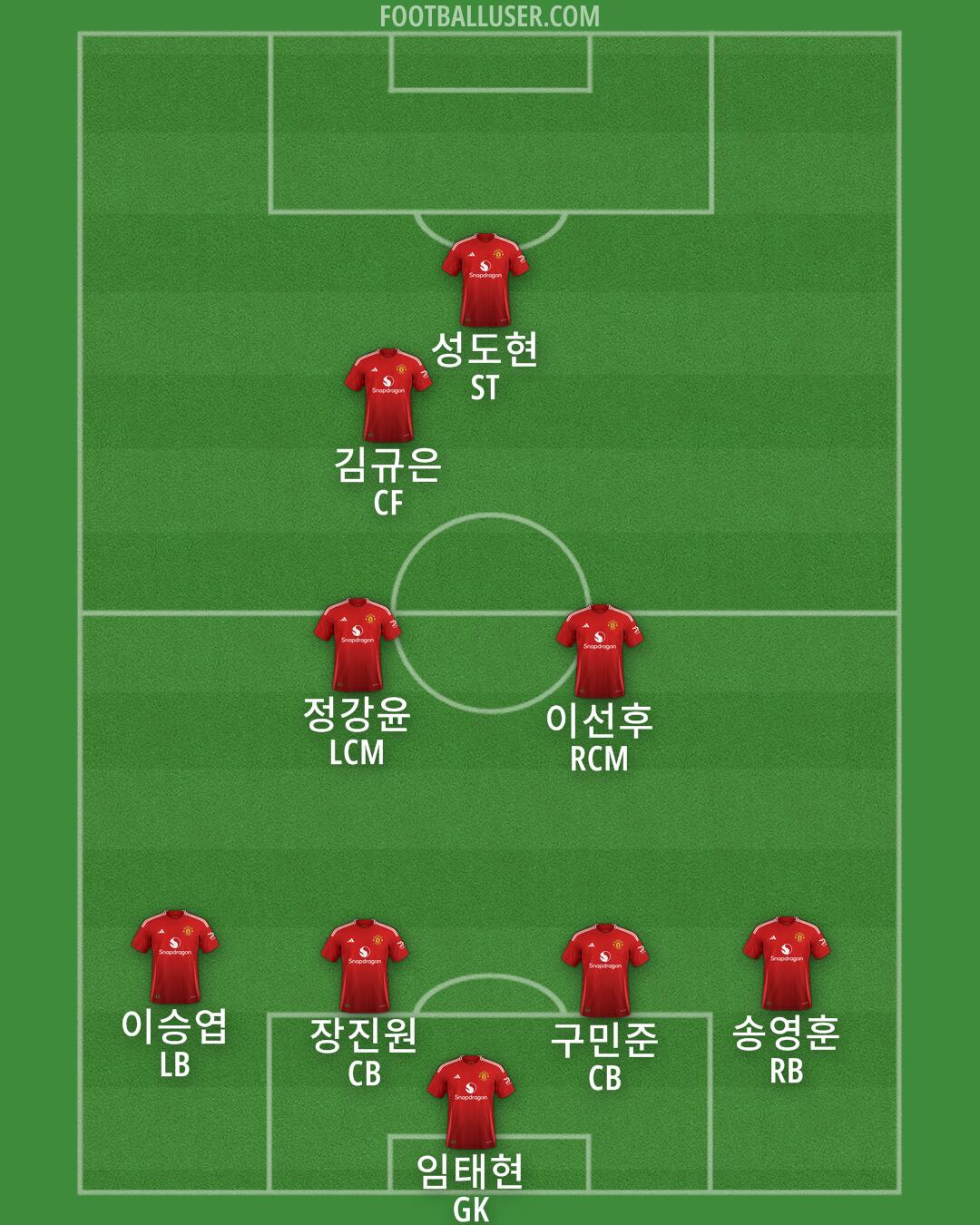 Man Utd Formation 2025