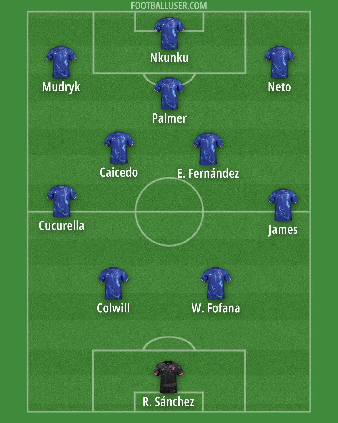 Chelsea Formation 2025