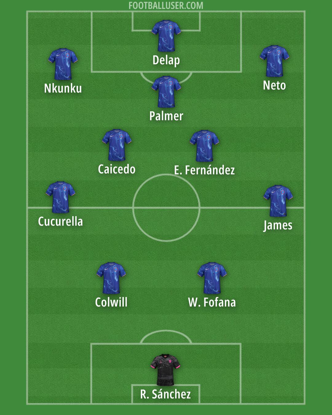 Chelsea Formation 2025