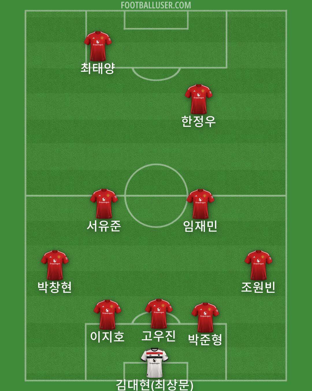 Man Utd Formation 2025