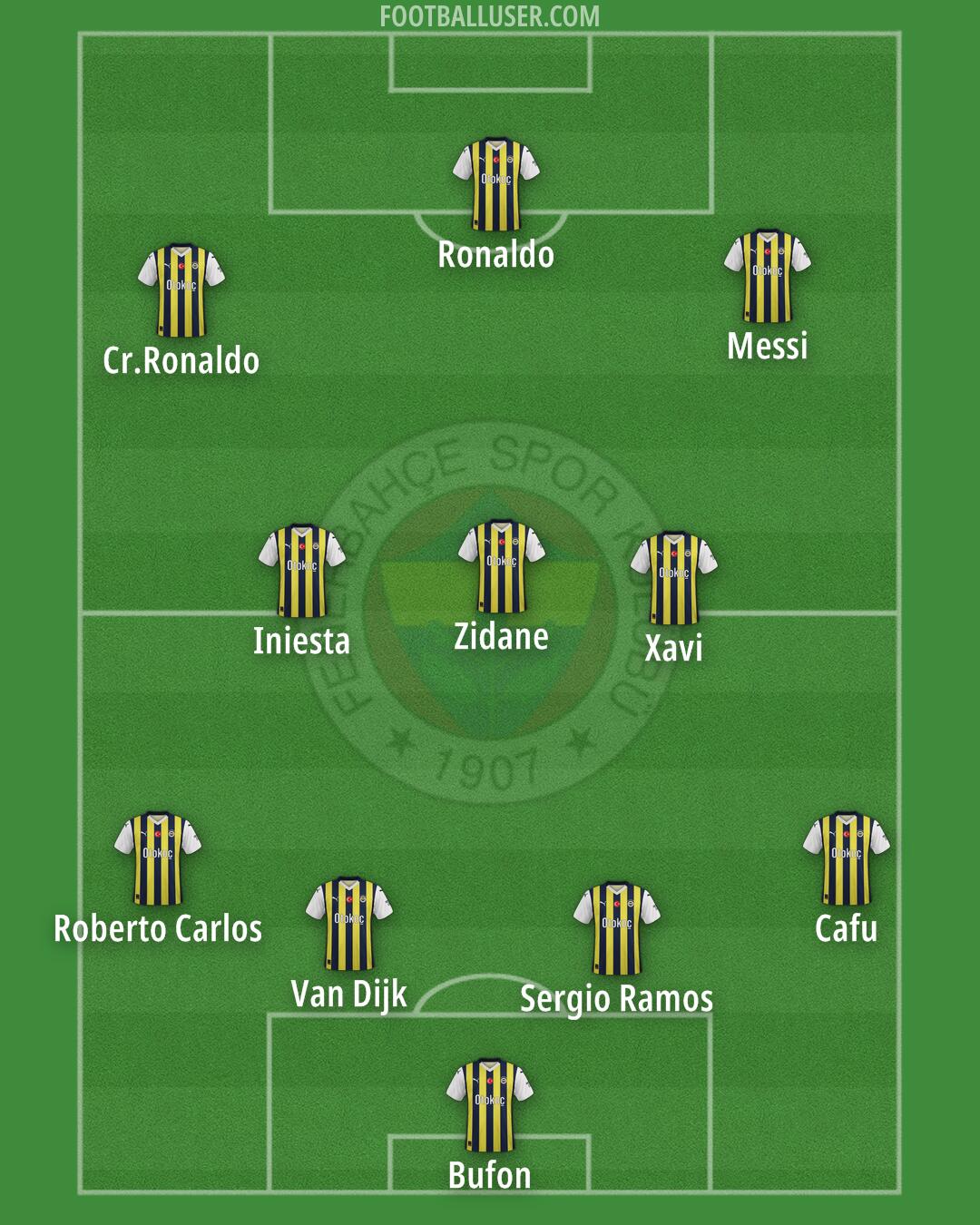 Fenerbahçe Formation 2025