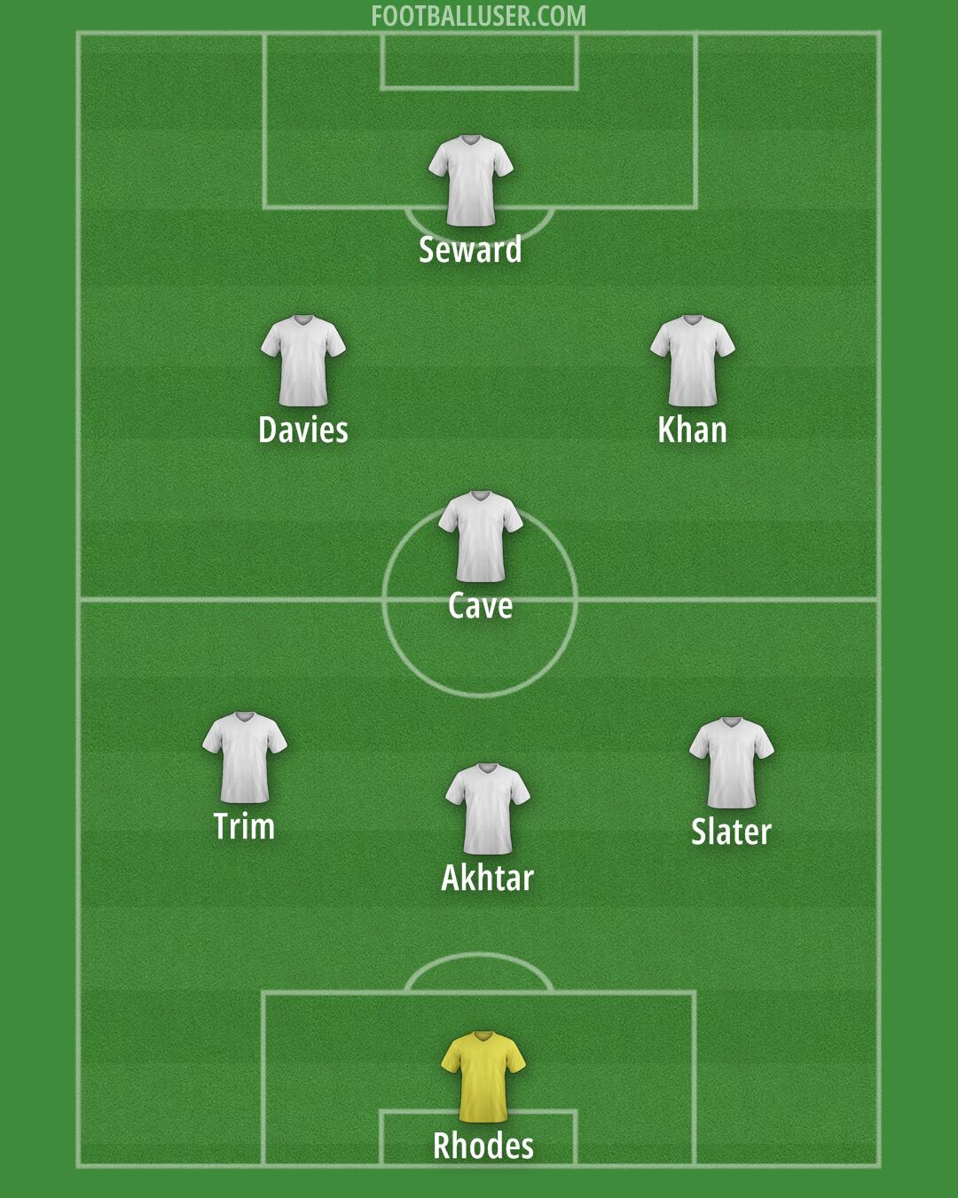 Sheff Utd Formation 2025